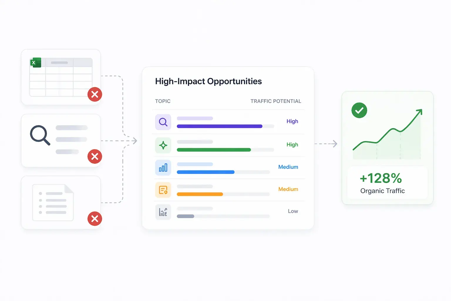 High-impact content opportunities illustration