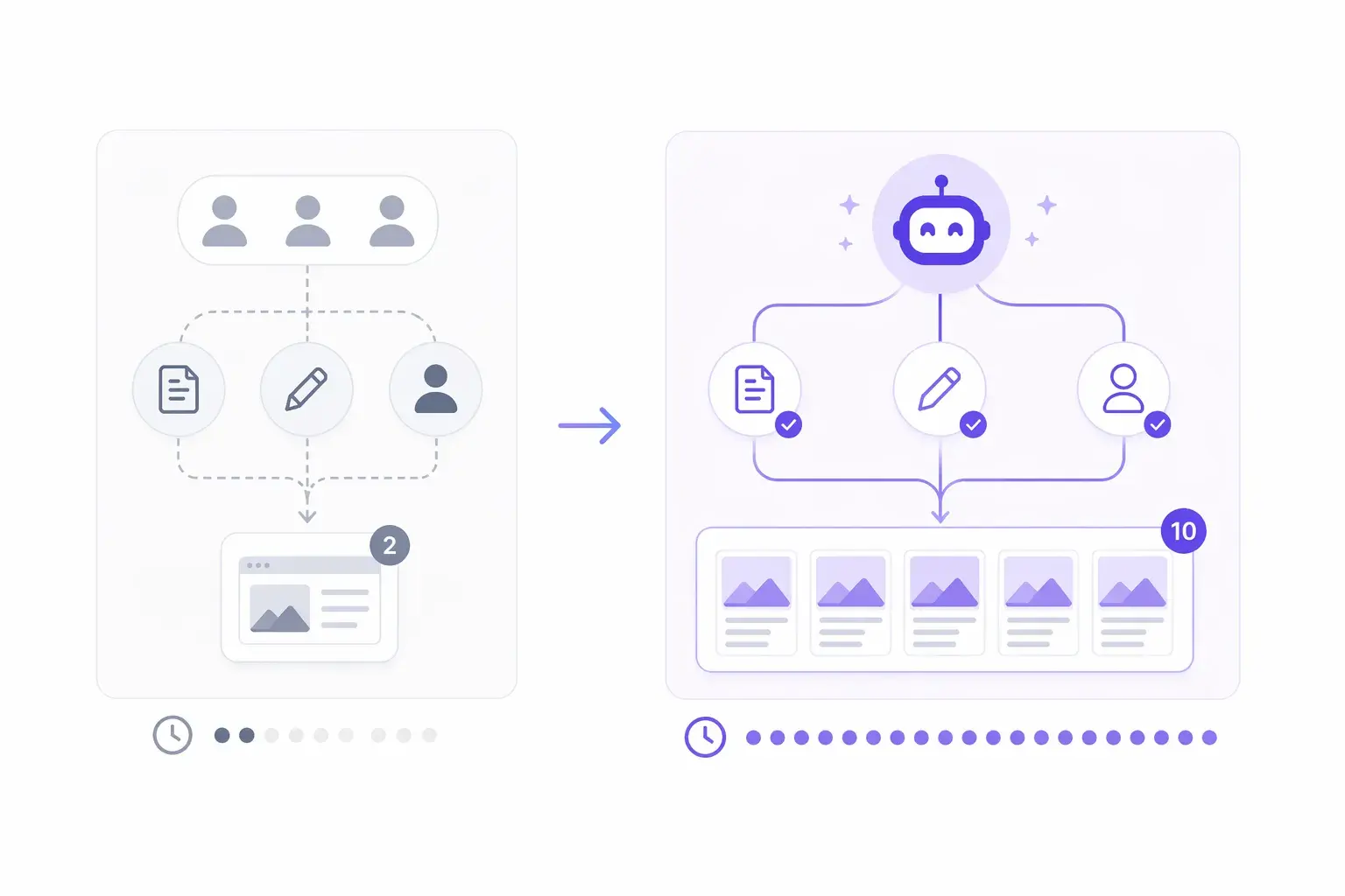 Scaling content output illustration