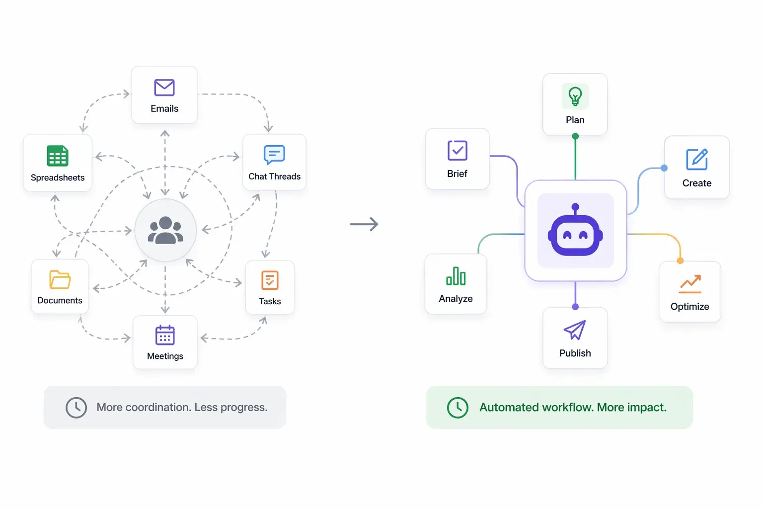 Unified content workflow illustration