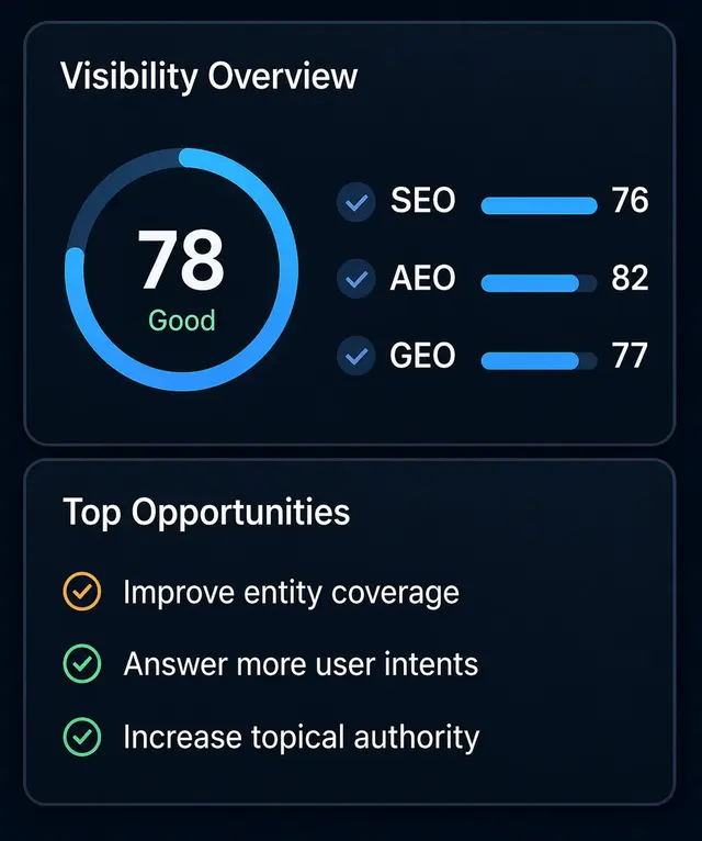 Visibility overview dashboard illustration