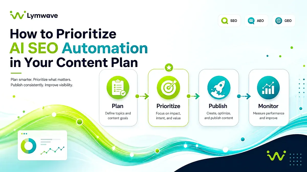 How to Prioritize AI SEO Automation in Your Content Plan featured image