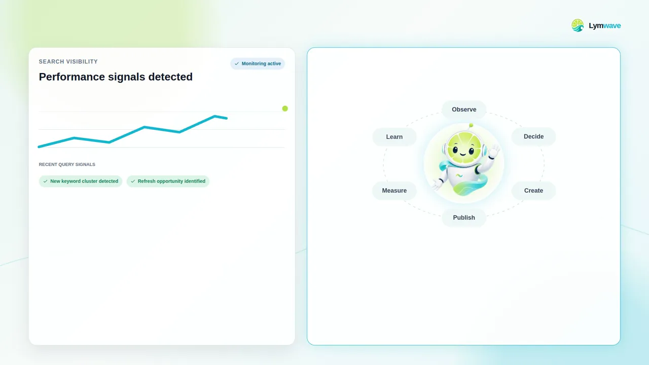 Lymwave visibility monitoring interface showing performance trends and improvement signals