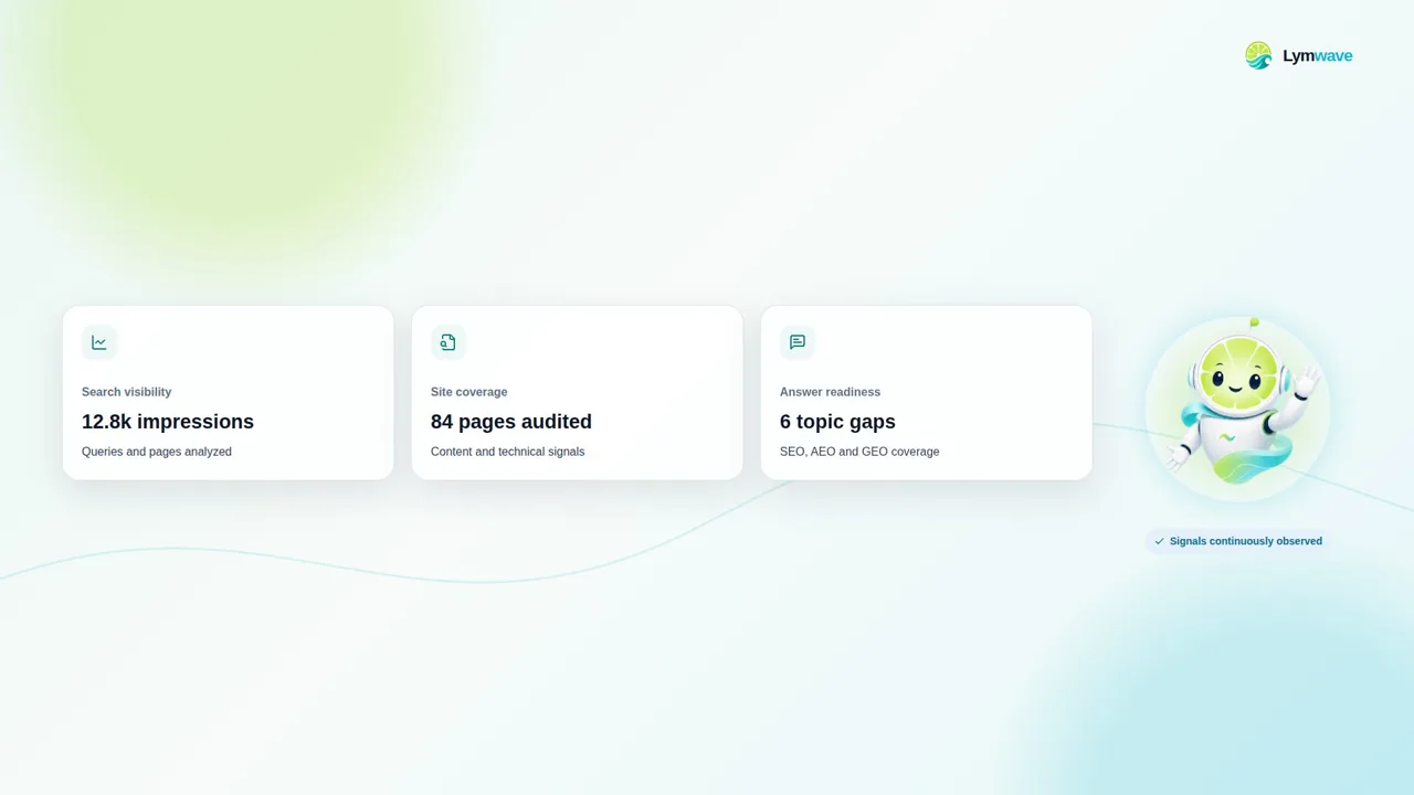 Lymwave observed search visibility, site coverage, and answer-readiness signals