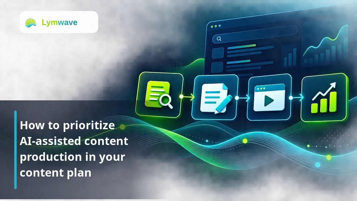 How to prioritize AI-assisted content production in your content plan featured image