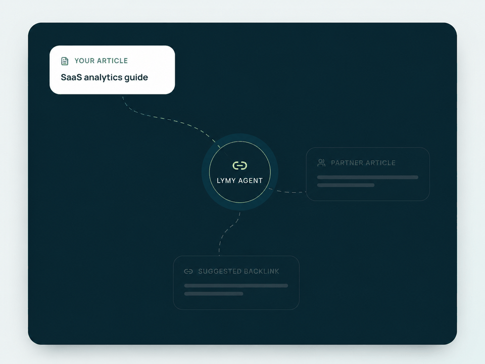 Animated Lymwave Authority Network workflow connecting an article with a relevant partner article and suggested backlink