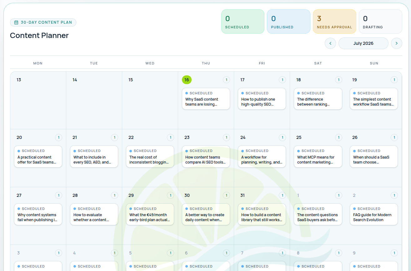 Lymwave Content Planner calendar showing scheduled articles across the current 30-day plan