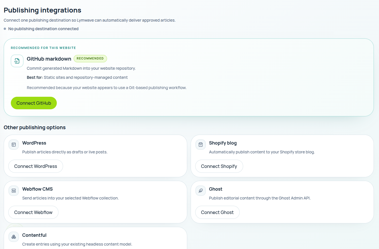 Lymwave publishing integrations workspace recommending GitHub and listing CMS publishing destinations